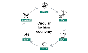 circular fashion