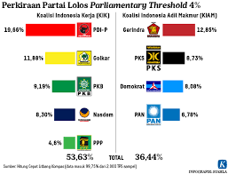 Politik Indonesia
