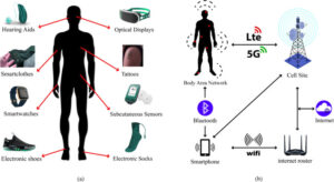 Wearable Intelligence