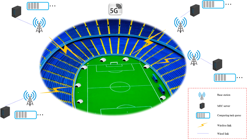 Smart Stadium